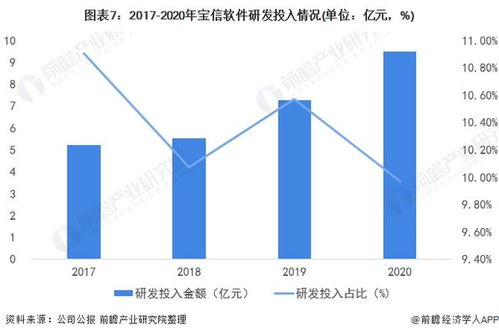 2022年中國生產控制類工業軟件行業龍頭企業分析——寶信軟件 加快研發進度，深度融合互聯網技術