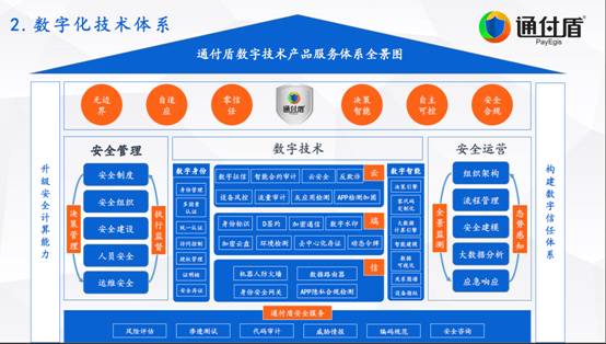 通付盾再次入選安全牛《中國網絡安全行業全景圖》，五大領域彰顯實力
