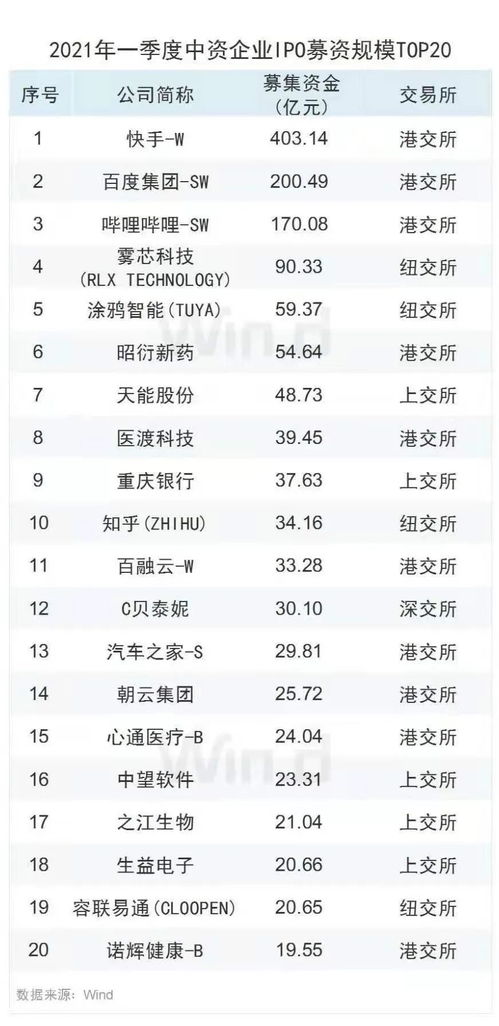 IPO熱潮推動(dòng)互聯(lián)網(wǎng)券商企業(yè)服務(wù)發(fā)展，工業(yè)互聯(lián)網(wǎng)數(shù)據(jù)服務(wù)成新焦點(diǎn)